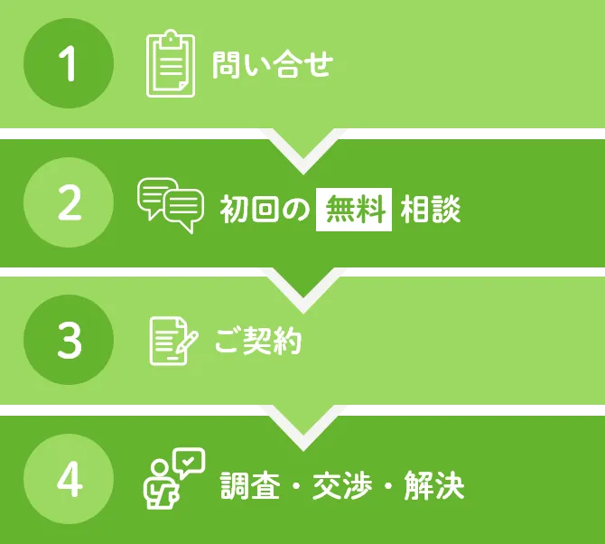 解決までの流れ